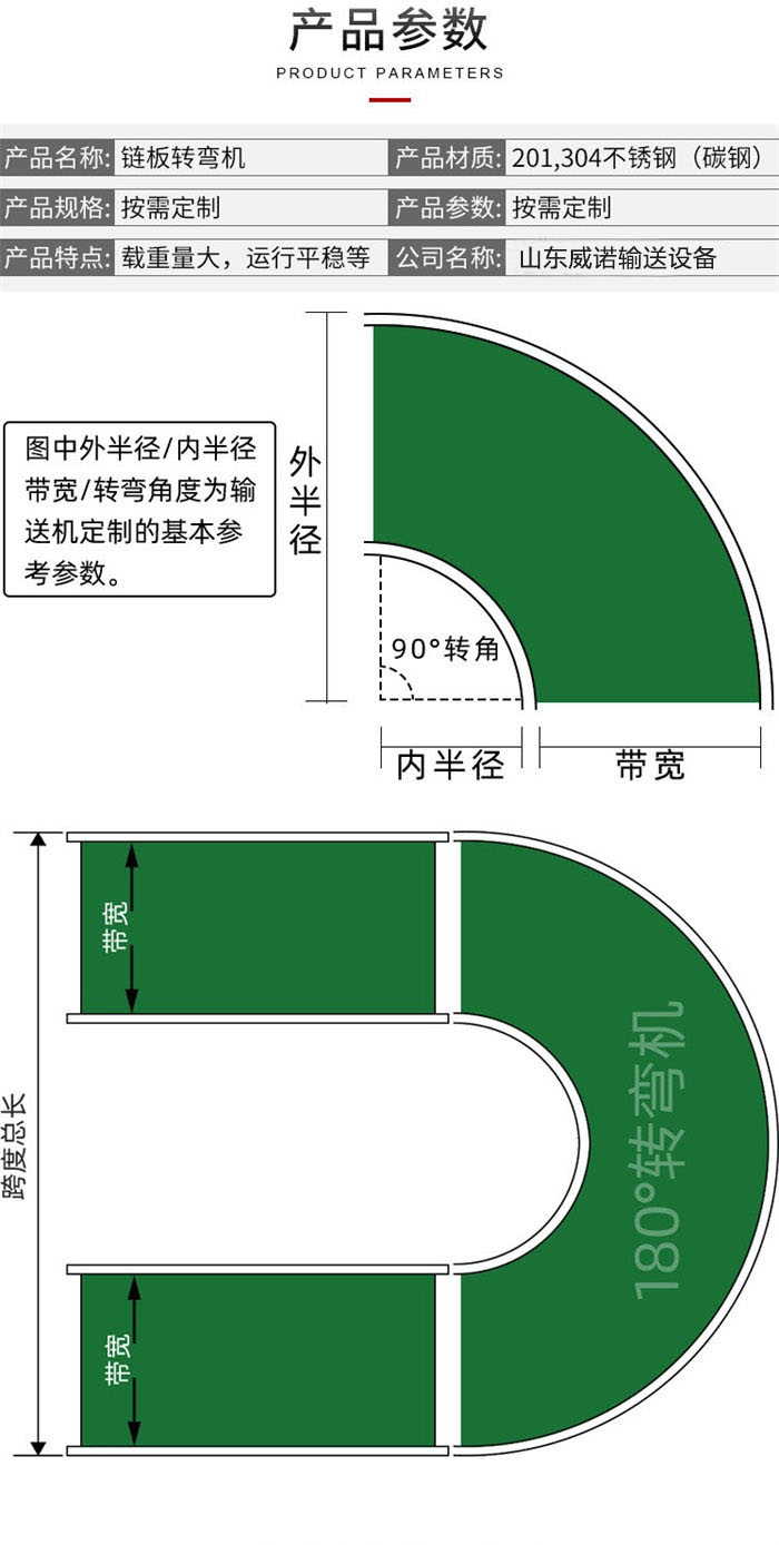 轉(zhuǎn)彎?rùn)C(jī)示意圖