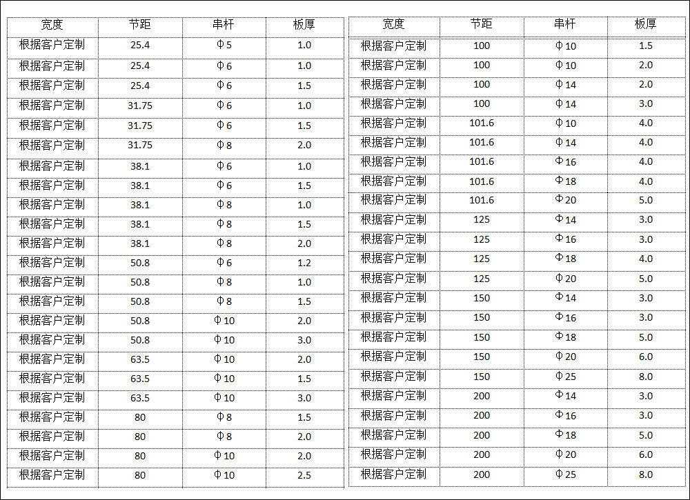 鏈板規(guī)格